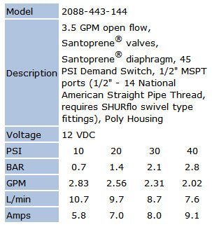 Shurflo 2088-443-144 12V Standard Demand Pump w-cooling fins - Image 2