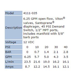 Shurflo 4111-035 12V Twin Head Demand Pump - Image 2