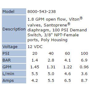 Shurflo 8000-543-238 12V High Pressure Demand Pump - Image 2