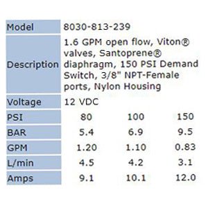 Shurflo 8030-813-239 12V High Pressure Demand Pump - Image 3