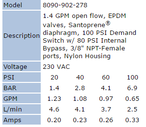 Shurflo 8090-902-278 230V High Pressure Demand Pump - Image 2
