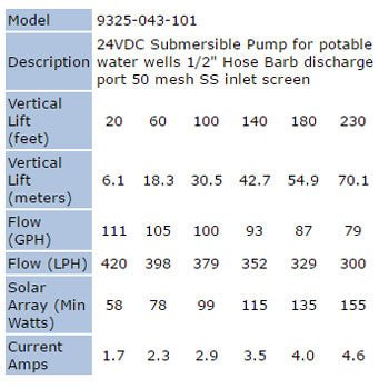 Shurflo 9325-043-101 24V Submersible DC Pump - Image 2