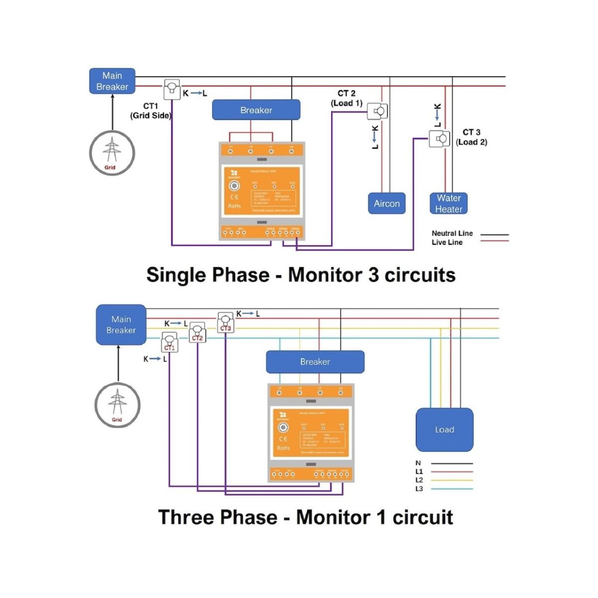IAmMeter Bi-directional Three Phase WiFi Power Meter – 1500A - Image 3