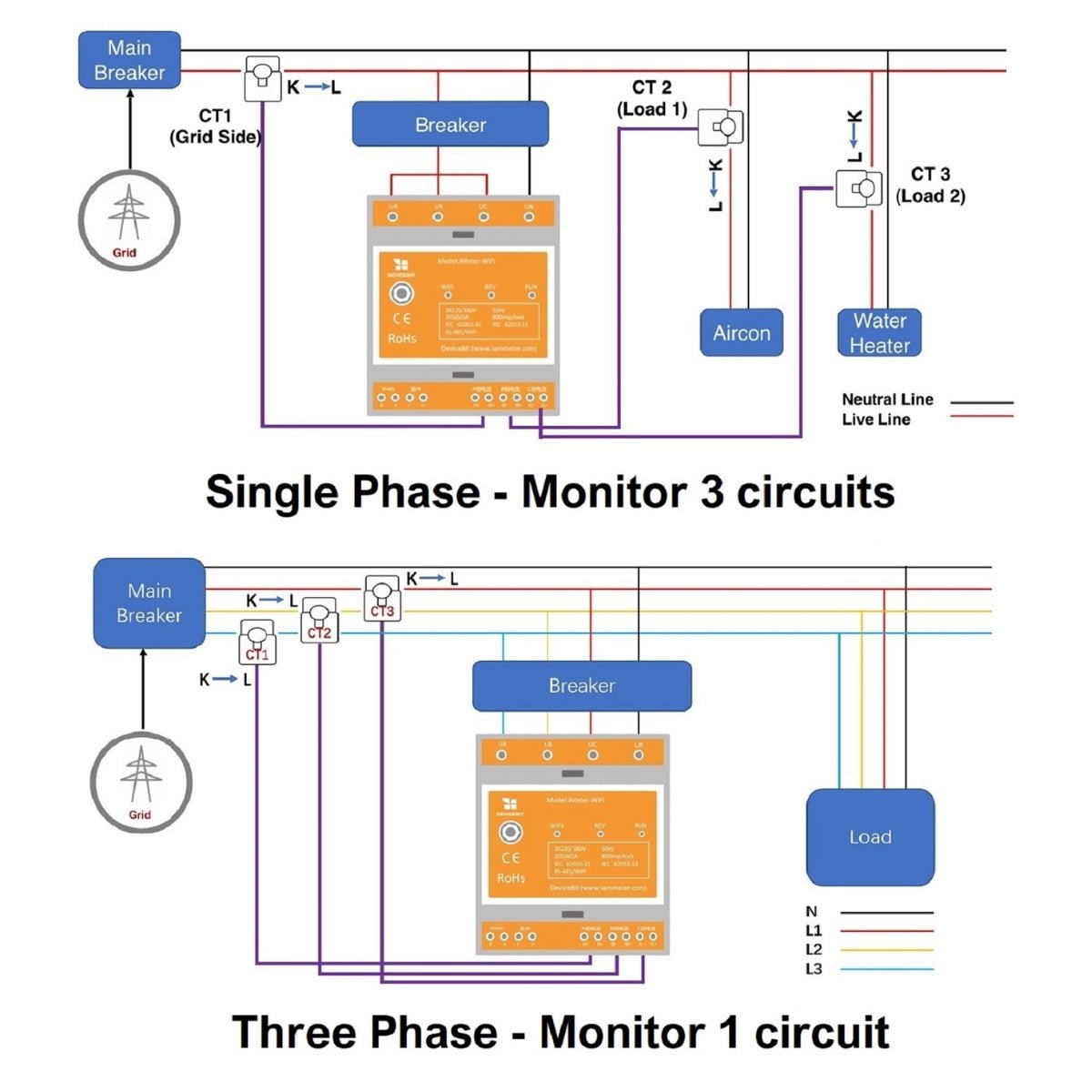 IAmMeter Bi-directional Three Phase WiFi Power Meter – 150A - Image 3
