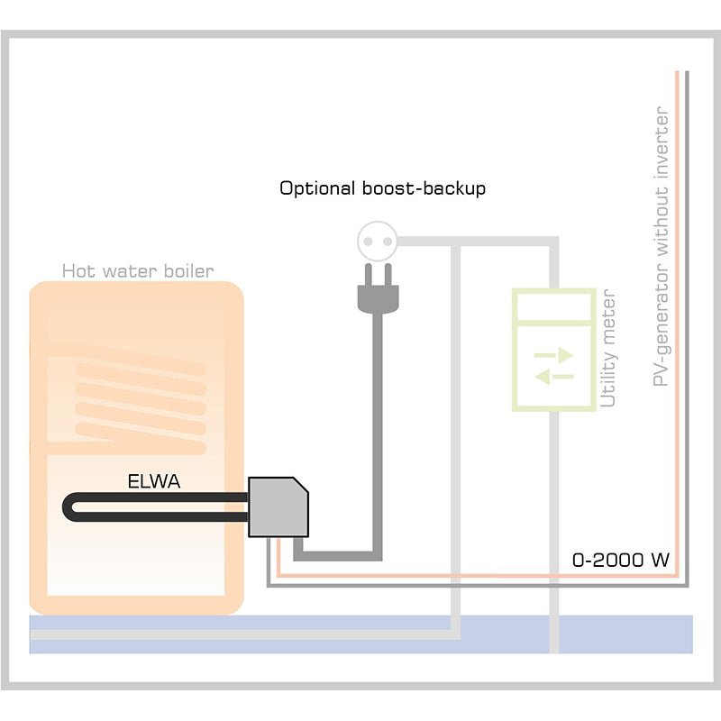 MYPV Elwa 2 kW Photovoltaic Water Heating Device - Image 2