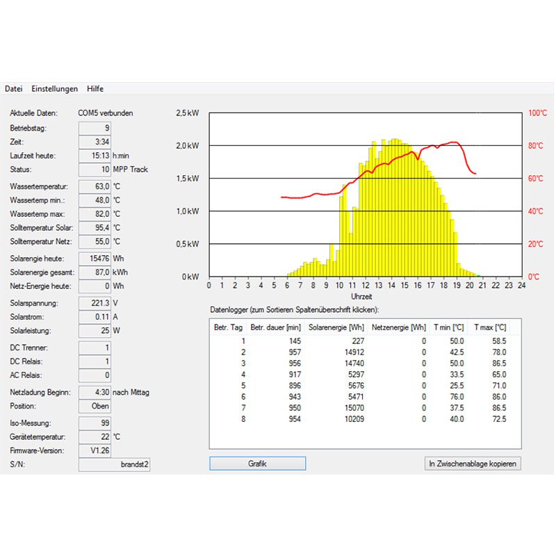 MYPV Elwa 2 kW Photovoltaic Water Heating Device - Image 4