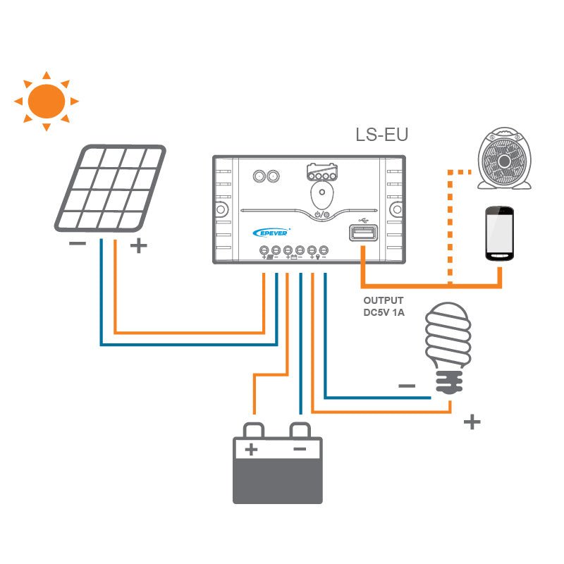 Epsolar Landstar 3024EU 30A 12V-24V PWM Charge Controller - Image 2