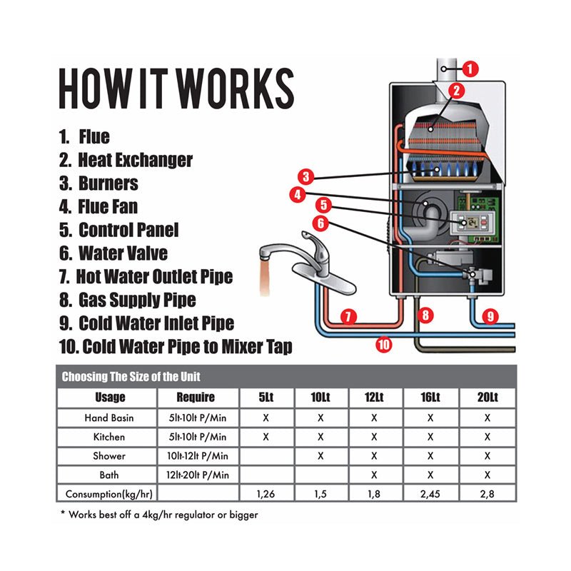 Totai 16 Litre Constant Temperature Low Pressure Gas Water Heater - Image 2