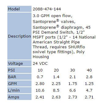 Shurflo 2088-474-144 24V Standard Demand Pump - Image 2