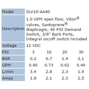 Shurflo SLV10-AA40 12V Demand Pump - Image 2